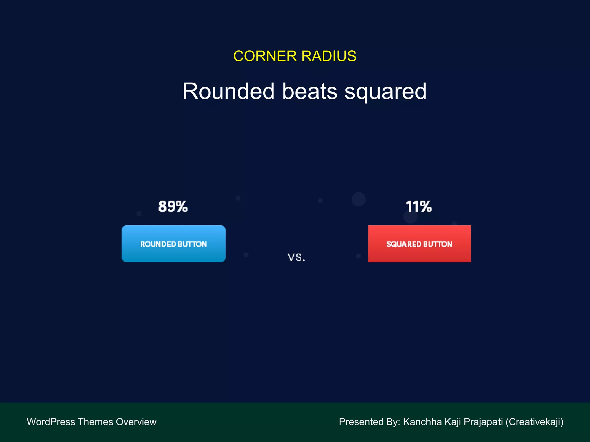 Rounded beats squared
WordPress Themes Overview Presented By: Kanchha Kaji Prajapati (Creativekaji)
CORNER RADIUS
 