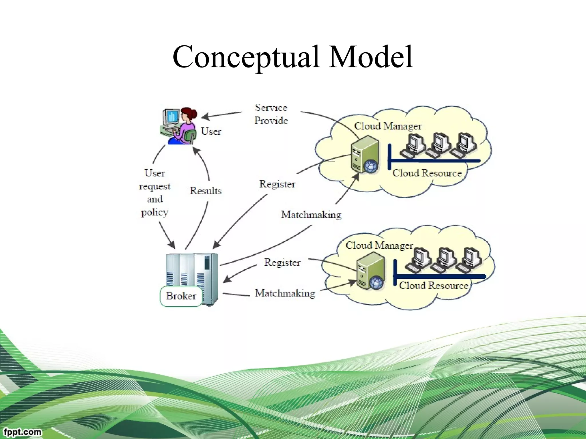 Conceptual Model
 
