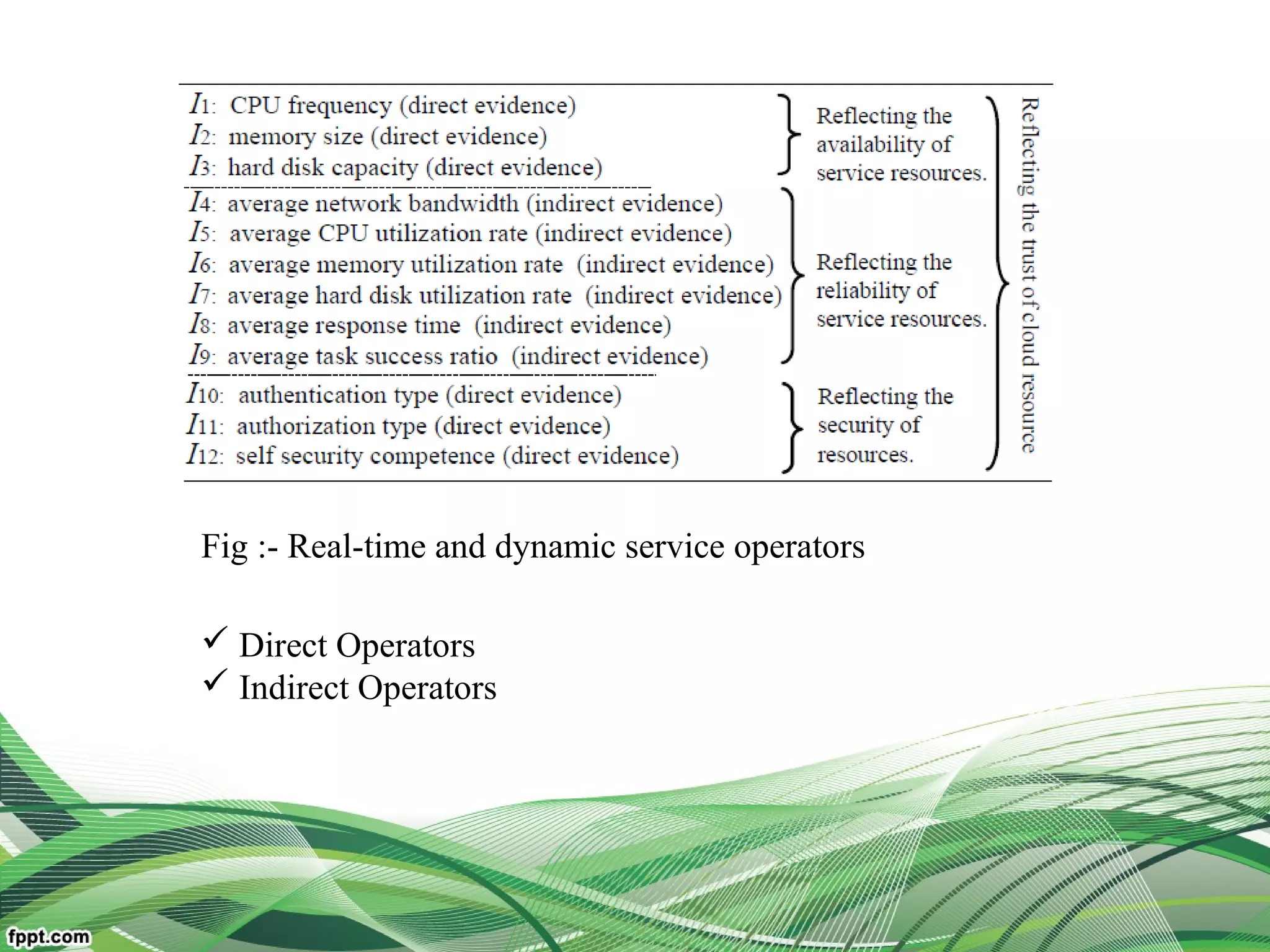 Fig :- Real-time and dynamic service operators
 Direct Operators
 Indirect Operators
 