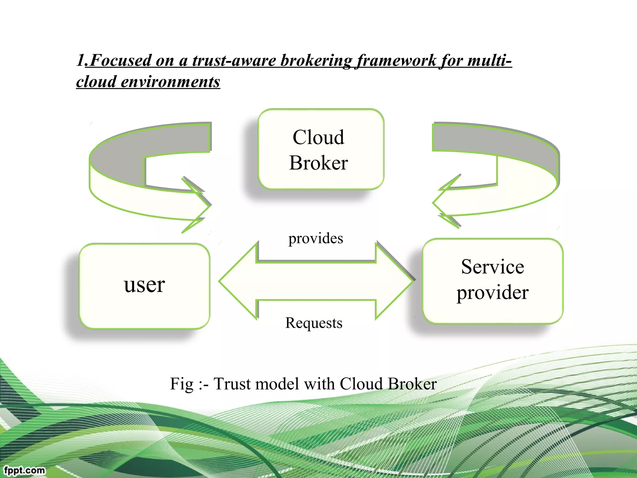 user
Service
provider
Cloud
Broker
provides
Requests
Fig :- Trust model with Cloud Broker
1.Focused on a trust-aware brokering framework for multi-
cloud environments
 