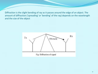 Diffraction is the slight bending of ray as it passes around the edge of an object. The
amount of diffraction ('spreading' or 'bending' of the ray) depends on the wavelength
and the size of the object
11
 