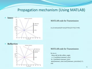  Intersection
MATLAB code for Transmission
[xi,yi]=polyxpoly([20 a(n)],[20 b(n)],[36 36],[12 40]);
 Reflection
MATLAB code for Transmission
for m=1:i;
theta=180*pi/180-reflect_angle;
c= r*cos(theta)+intersect_x(m);
d= r*sin(theta)+intersect_y(m);
plot([intersect_x(m) c(m)],[intersect_y(m) d(m)],'r');
end
15
Propagation mechanism (Using MATLAB)
 