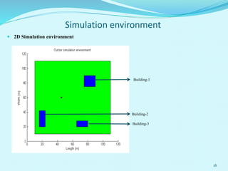 18
Building-1
Building-3
Building-2
 2D Simulation environment
Simulation environment
 