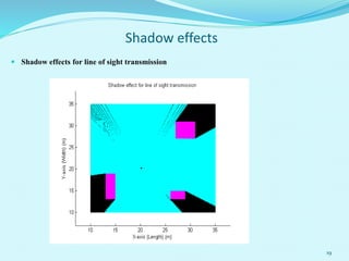 19
Shadow effects
 Shadow effects for line of sight transmission
 