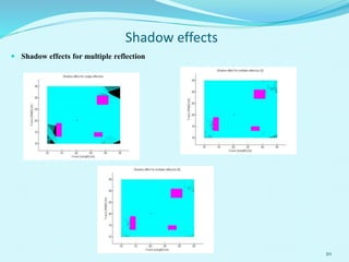 20
Shadow effects
 Shadow effects for multiple reflection
 