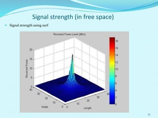 23
Signal strength (in free space)
 Signal strength using surf
 