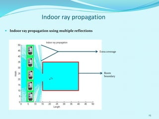 25
Room
boundary
Extra coverage
Indoor ray propagation
 Indoor ray propagation using multiple reflections
 