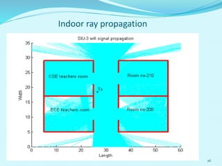 26
Indoor ray propagation
 