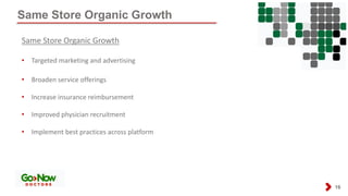 Same Store Organic Growth
16
Same Store Organic Growth
• Targeted marketing and advertising
• Broaden service offerings
• Increase insurance reimbursement
• Improved physician recruitment
• Implement best practices across platform
 