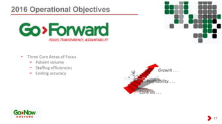 2016 Operational Objectives
17
• Three Core Areas of Focus
− Patient volume
− Staffing efficiencies
− Coding accuracy
Growth . . .
Profitability . . .
Controls . . .
 
