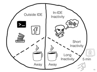 11
Outside IDE
Away
In-IDE
Inactivity
Away
5 min
Short
Inactivity
Long
Inactivity
 