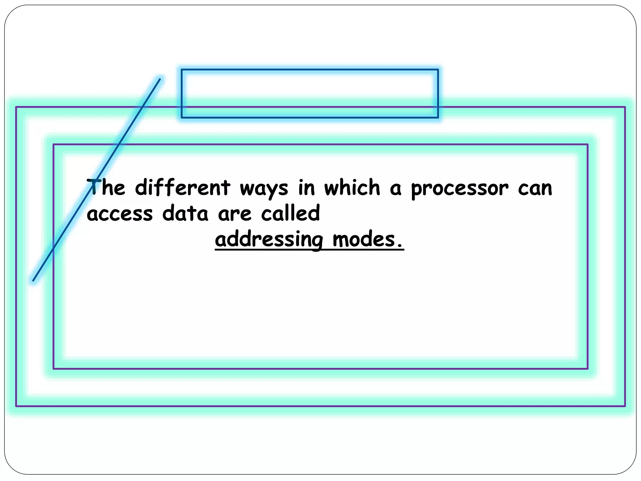 Addressing Modes Of 8086