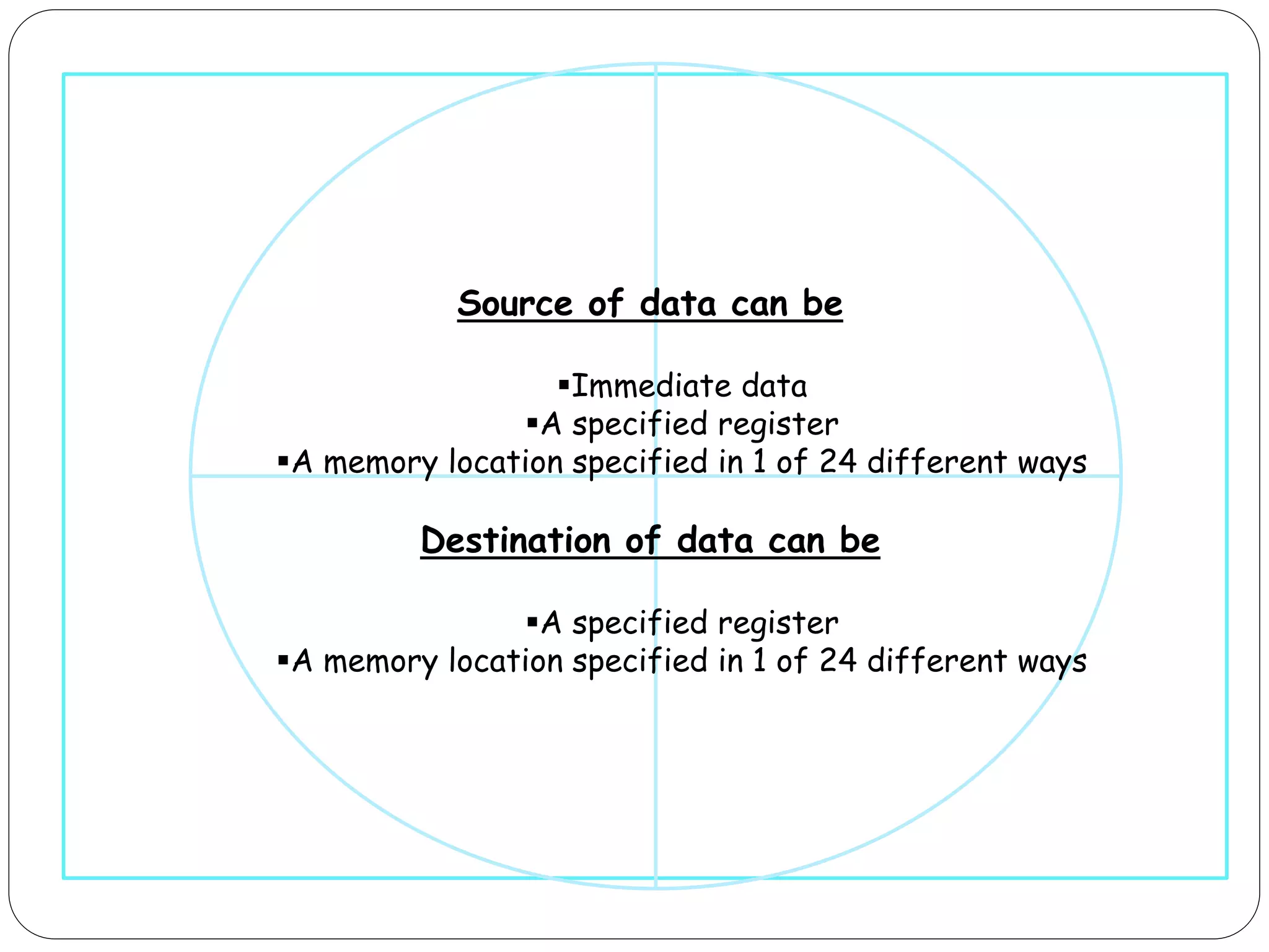 Addressing modes of 8086 pptx