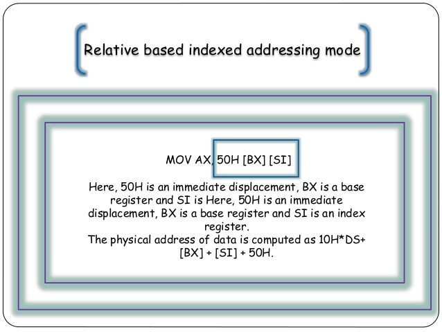 addressing modes of 8086 addressing modes of 8086