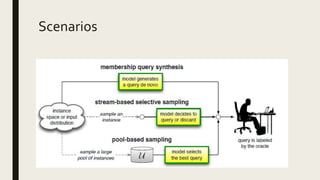 Scenario Science Active learning: Scenarios and techniques | PPTX | Physics | Science