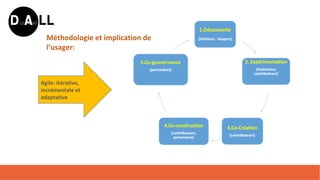 Méthodologie et implication de
l’usager:
Agile: itérative,
incrémentale et
adaptative
 