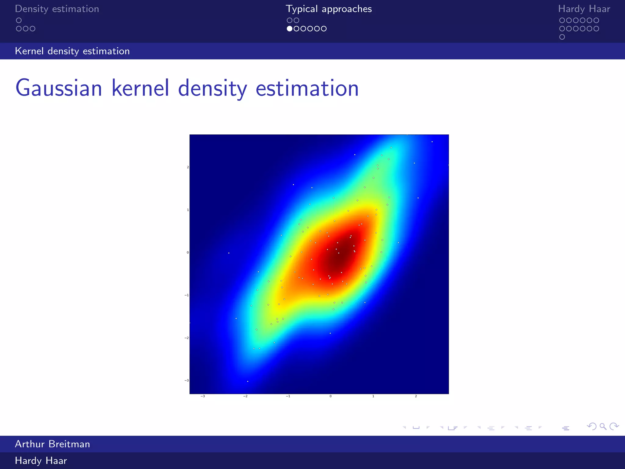 .
.
.
.
.
.
.
.
.
.
.
.
.
.
.
.
.
.
.
.
.
.
.
.
.
.
.
.
.
.
.
.
.
.
.
.
.
.
.
.
Density estimation Typical approaches Hardy Haar
Kernel density estimation
Gaussian kernel density estimation
Arthur Breitman
Hardy Haar
 
