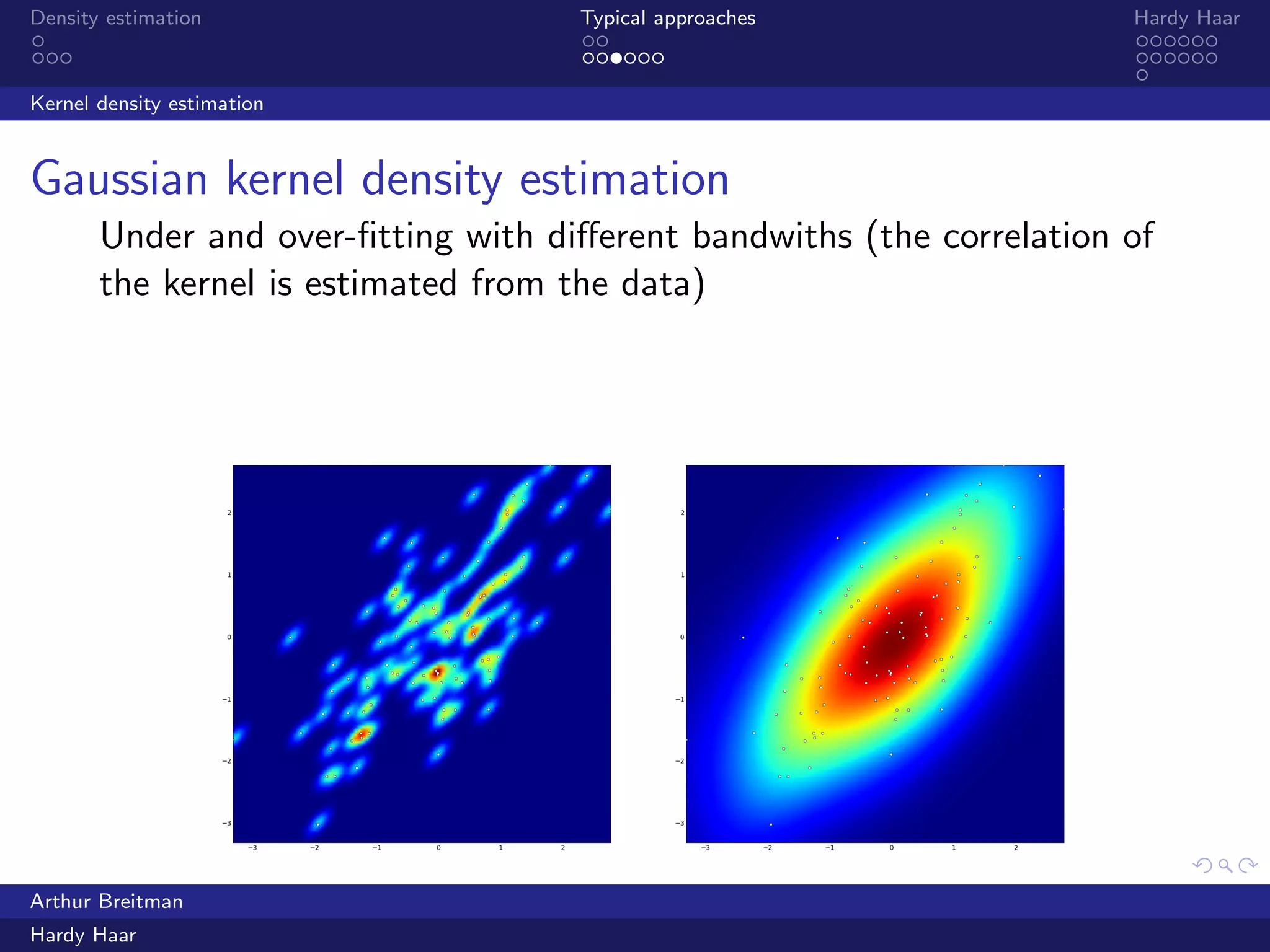 .
.
.
.
.
.
.
.
.
.
.
.
.
.
.
.
.
.
.
.
.
.
.
.
.
.
.
.
.
.
.
.
.
.
.
.
.
.
.
.
Density estimation Typical approaches Hardy Haar
Kernel density estimation
Gaussian kernel density estimation
Under and over-ﬁtting with diﬀerent bandwiths (the correlation of
the kernel is estimated from the data)
Arthur Breitman
Hardy Haar
 
