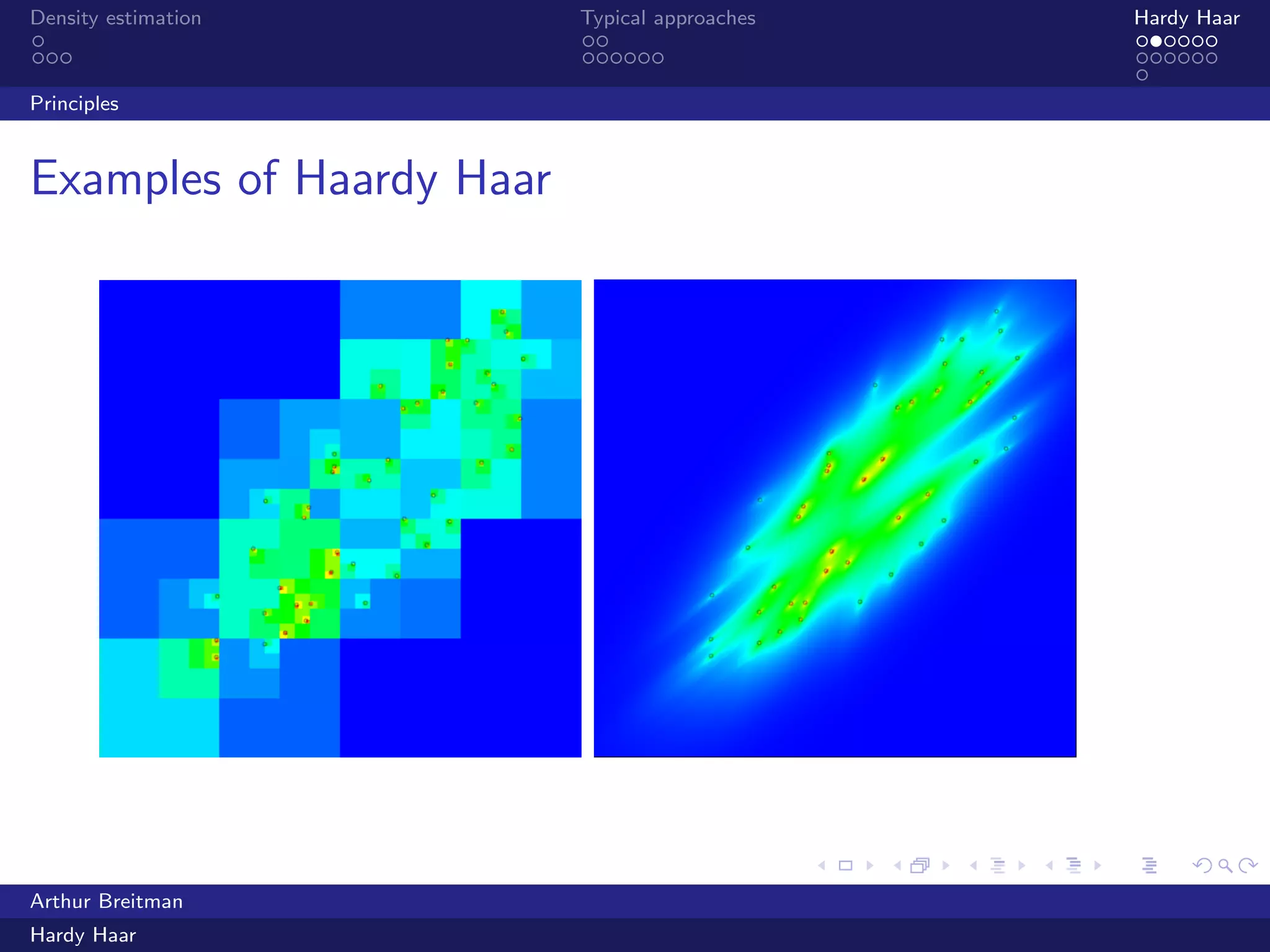 .
.
.
.
.
.
.
.
.
.
.
.
.
.
.
.
.
.
.
.
.
.
.
.
.
.
.
.
.
.
.
.
.
.
.
.
.
.
.
.
Density estimation Typical approaches Hardy Haar
Principles
Examples of Haardy Haar
Arthur Breitman
Hardy Haar
 
