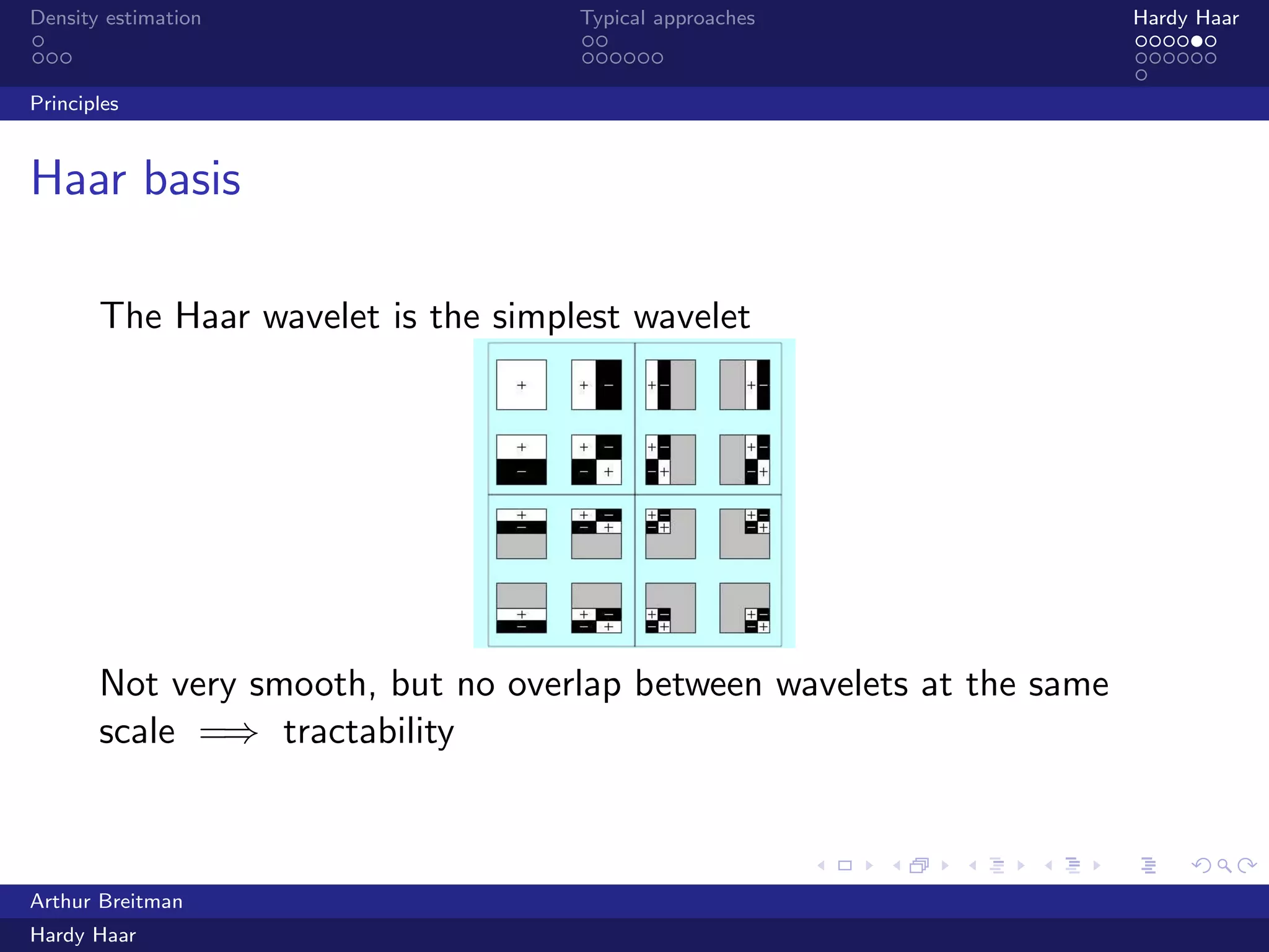 .
.
.
.
.
.
.
.
.
.
.
.
.
.
.
.
.
.
.
.
.
.
.
.
.
.
.
.
.
.
.
.
.
.
.
.
.
.
.
.
Density estimation Typical approaches Hardy Haar
Principles
Haar basis
The Haar wavelet is the simplest wavelet
Not very smooth, but no overlap between wavelets at the same
scale =⇒ tractability
Arthur Breitman
Hardy Haar
 
