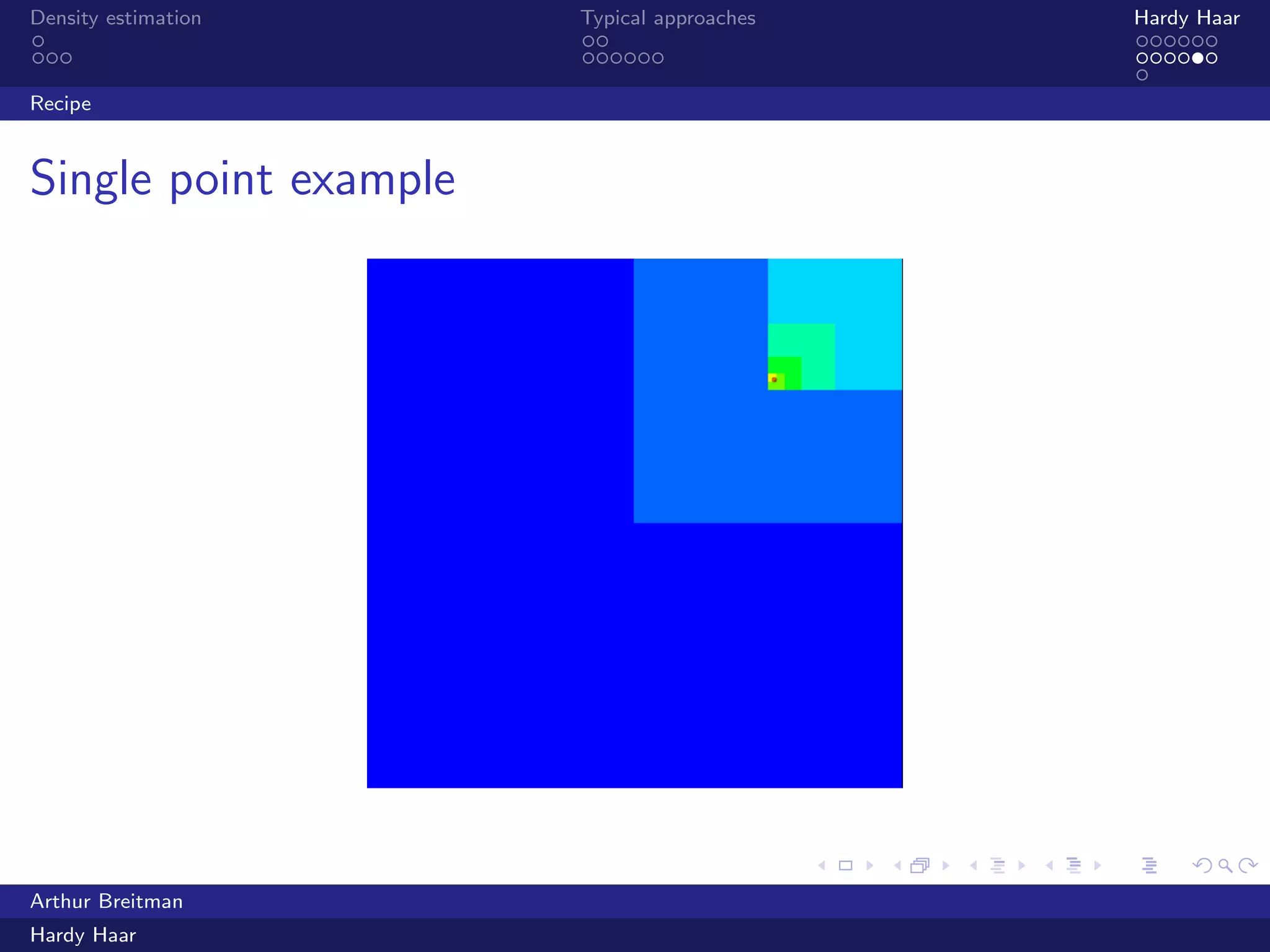 .
.
.
.
.
.
.
.
.
.
.
.
.
.
.
.
.
.
.
.
.
.
.
.
.
.
.
.
.
.
.
.
.
.
.
.
.
.
.
.
Density estimation Typical approaches Hardy Haar
Recipe
Single point example
Arthur Breitman
Hardy Haar
 