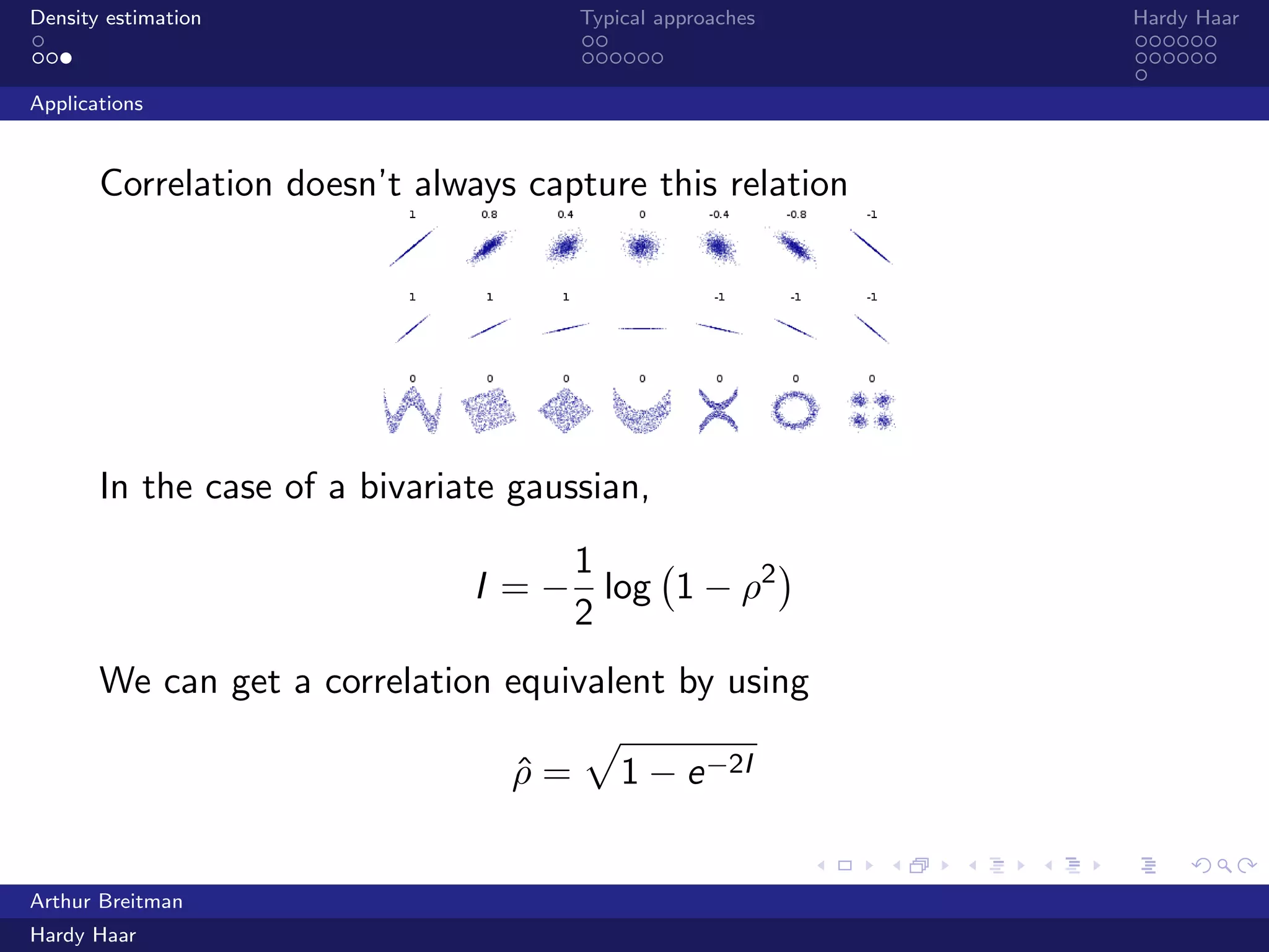 .
.
.
.
.
.
.
.
.
.
.
.
.
.
.
.
.
.
.
.
.
.
.
.
.
.
.
.
.
.
.
.
.
.
.
.
.
.
.
.
Density estimation Typical approaches Hardy Haar
Applications
Correlation doesn’t always capture this relation
In the case of a bivariate gaussian,
I = −
1
2
log
(
1 − ρ2
)
We can get a correlation equivalent by using
ˆρ =
√
1 − e−2I
Arthur Breitman
Hardy Haar
 