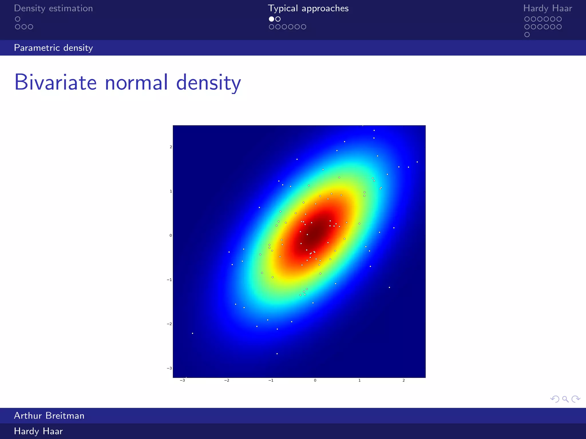 .
.
.
.
.
.
.
.
.
.
.
.
.
.
.
.
.
.
.
.
.
.
.
.
.
.
.
.
.
.
.
.
.
.
.
.
.
.
.
.
Density estimation Typical approaches Hardy Haar
Parametric density
Bivariate normal density
Arthur Breitman
Hardy Haar
 