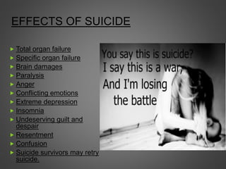 EFFECTS OF SUICIDE
 Total organ failure
 Specific organ failure
 Brain damages
 Paralysis
 Anger
 Conflicting emotions
 Extreme depression
 Insomnia
 Undeserving guilt and
despair
 Resentment
 Confusion
 Suicide survivors may retry
suicide.
 