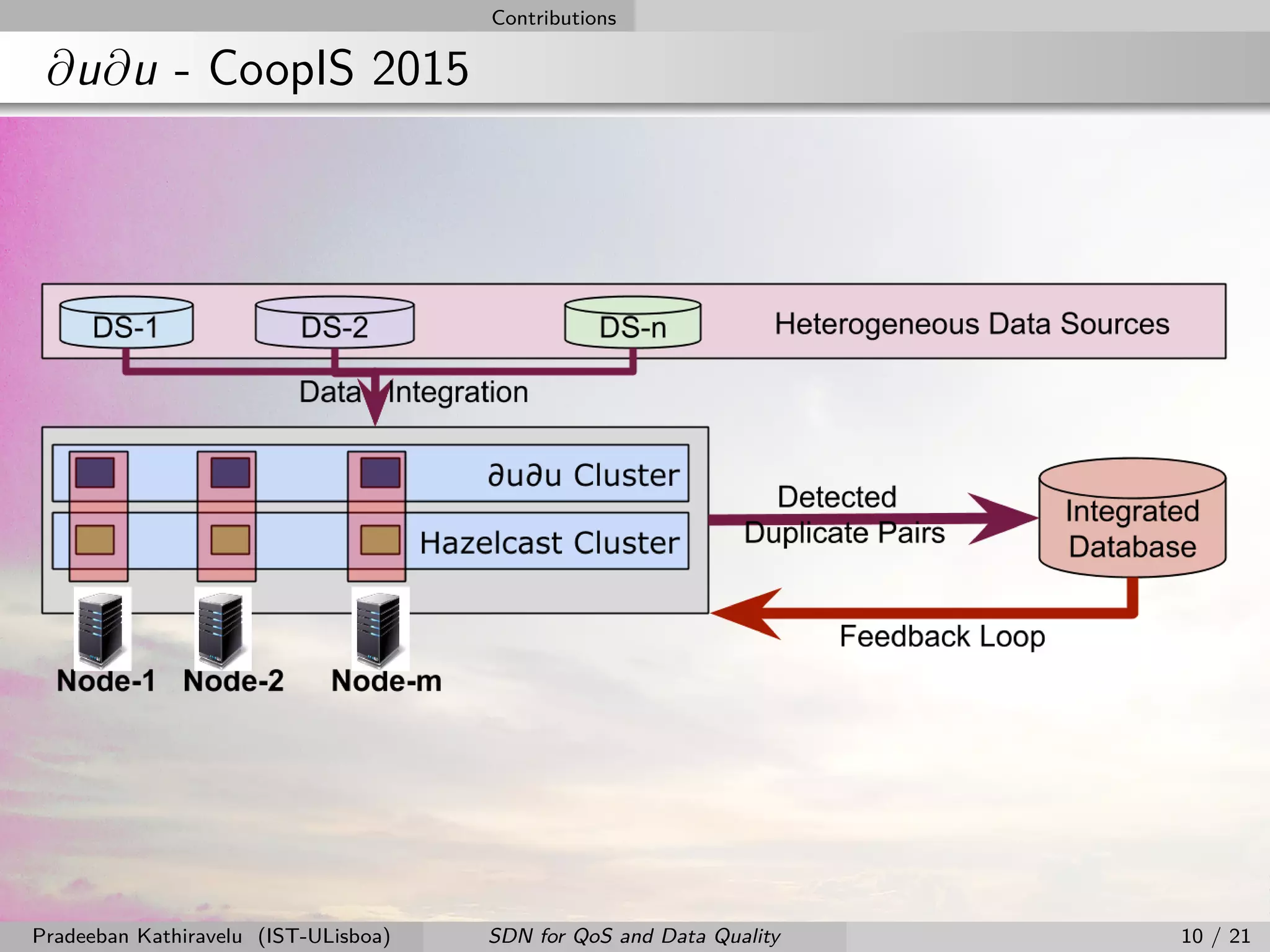 Contributions
∂u∂u - CoopIS 2015
Pradeeban Kathiravelu (IST-ULisboa) SDN for QoS and Data Quality 10 / 21
 