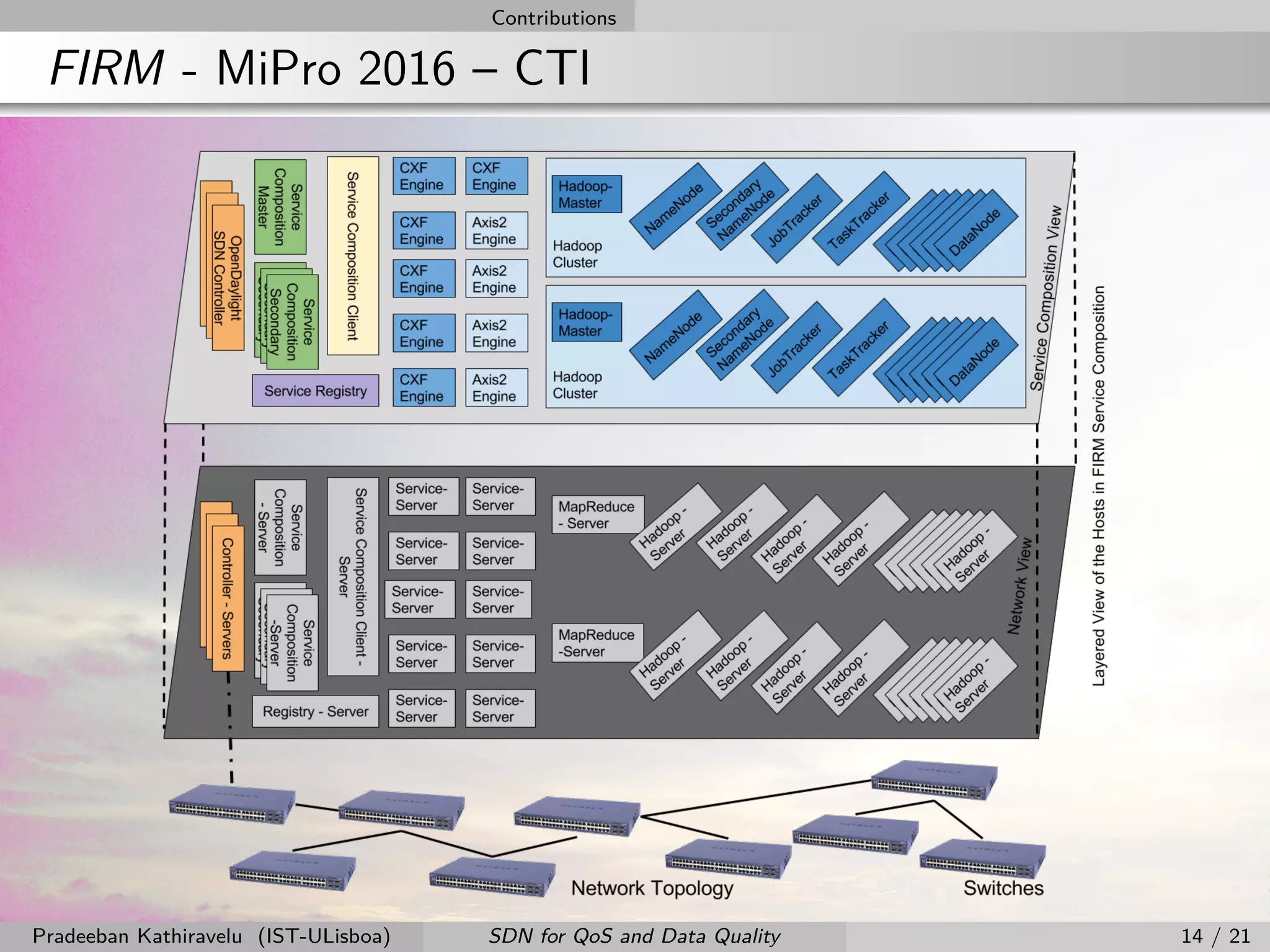 Contributions
FIRM - MiPro 2016 – CTI
Pradeeban Kathiravelu (IST-ULisboa) SDN for QoS and Data Quality 14 / 21
 