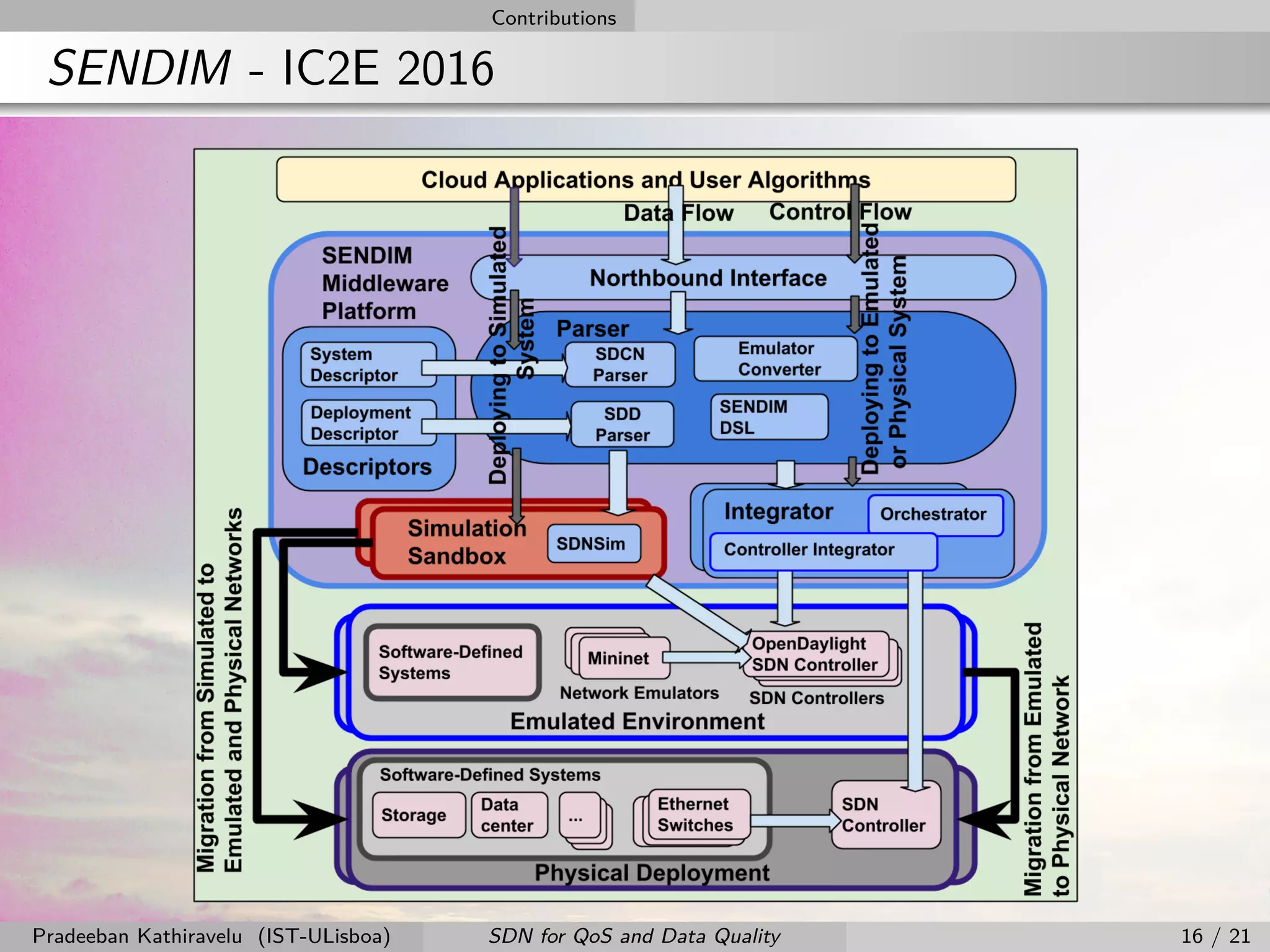 Contributions
SENDIM - IC2E 2016
Pradeeban Kathiravelu (IST-ULisboa) SDN for QoS and Data Quality 16 / 21
 