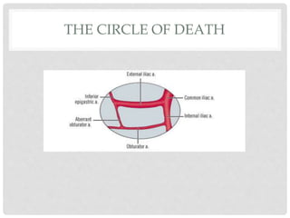 THE CIRCLE OF DEATH
 