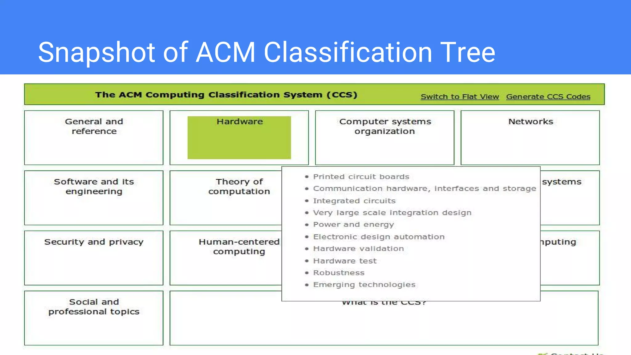 Snapshot of ACM Classification Tree
 
