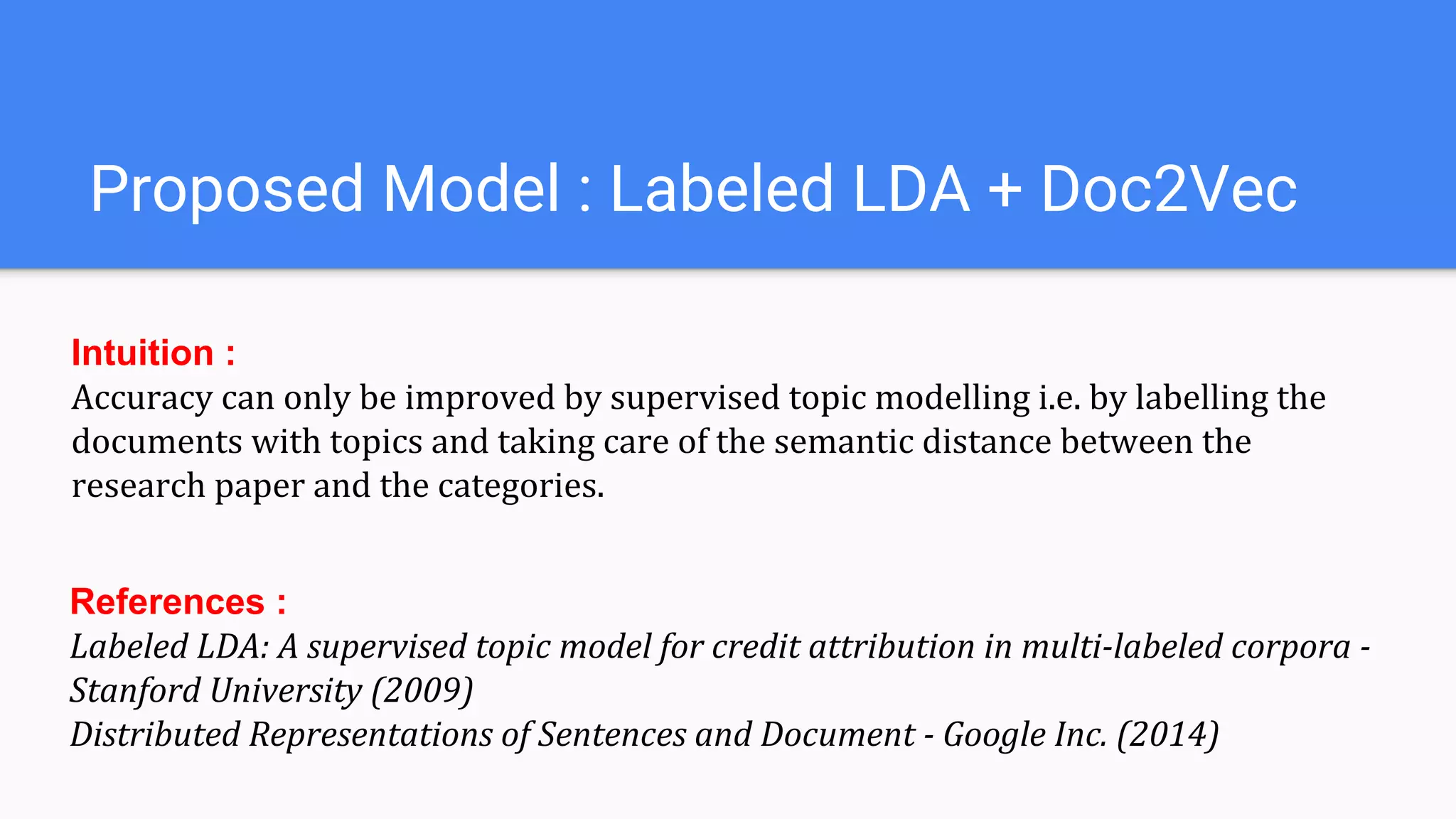 Proposed Model : Labeled LDA + Doc2Vec
Intuition :
Accuracy can only be improved by supervised topic modelling i.e. by labelling the
documents with topics and taking care of the semantic distance between the
research paper and the categories.
References :
Labeled LDA: A supervised topic model for credit attribution in multi-labeled corpora -
Stanford University (2009)
Distributed Representations of Sentences and Document - Google Inc. (2014)
 