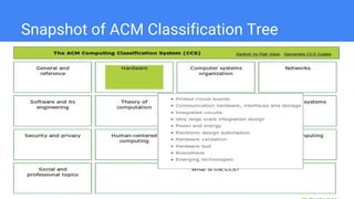 Snapshot of ACM Classification Tree
 