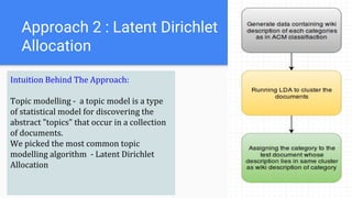 Approach 2 : Latent Dirichlet
Allocation
Intuition Behind The Approach:
Topic modelling - a topic model is a type
of statistical model for discovering the
abstract "topics" that occur in a collection
of documents.
We picked the most common topic
modelling algorithm - Latent Dirichlet
Allocation
 