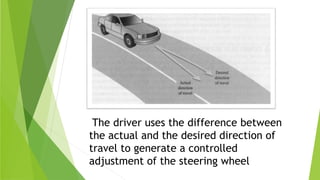 The driver uses the difference between
the actual and the desired direction of
travel to generate a controlled
adjustment of the steering wheel
 