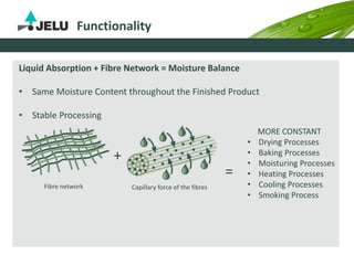 Capillary force of the fibresFibre network
Functionality
+
=
MORE CONSTANT
• Drying Processes
• Baking Processes
• Moisturing Processes
• Heating Processes
• Cooling Processes
• Smoking Process
Liquid Absorption + Fibre Network = Moisture Balance
• Same Moisture Content throughout the Finished Product
• Stable Processing
 