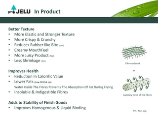Capillary force of the fibres
Fibre network
In Product
Better Texture
• More Elastic and Stronger Texture
• More Crispy & Crunchy
• Reduces Rubber like Bite (nan)
• Creamy MouthFeel
• More Juicy Product (NV)
• Less Shrinkage (NV)
Improves Health
• Reduction In Calorific Value
• Lower Fats (Low Oil Pick Up)
Water Inside The Fibres Prevents The Absorption Of Fat During Frying
• Insoluble & Indigestible Fibres
Adds to Stability of Finish Goods
• Improves Homogenous & Liquid Binding
+
NV = Non Veg
 