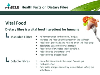 Health Facts on Dietary Fibre
Dietary fibre is a vital food ingredient for humans
Insoluble Fibres
Soluble Fibres
• no fermentation in the colon / no gas
• increase the food volume already in the stomach
• reduce rot processes and related pH of the food pulp
• accelerate gastrointestinal passage
• reduce risk of Diabetes Mellitus type 2
• reduce blood cholesterol level
• reduce blood glucose level
• cause fermentation in the colon / cause gas
• probiotic effect
• fatty acids and gas caused by fermentation soften the
solid faeces
Vital Food
 