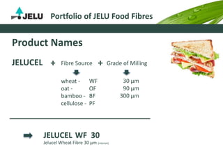 Portfolio of JELU Food Fibres
Product Names
30 µm
90 µm
300 µm
JELUCEL
JELUCEL + Fibre Source Grade of Milling+
wheat -
oat -
bamboo -
cellulose -
WF
OF
BF
PF
WF 30
Jelucel Wheat Fibre 30 µm (micron)
 