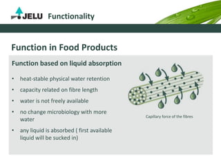 Functionality
Function in Food Products
Function based on liquid absorption
• heat-stable physical water retention
• capacity related on fibre length
• water is not freely available
• no change microbiology with more
water
• any liquid is absorbed ( first available
liquid will be sucked in)
Capillary force of the fibres
 