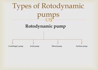 Pump, its types and applications presentation | PPTX