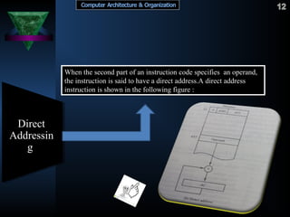 Computer Architecture & Organization | PPT