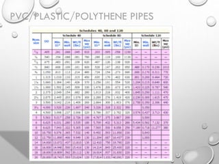 PVC/PLASTIC/POLYTHENE PIPES
 
