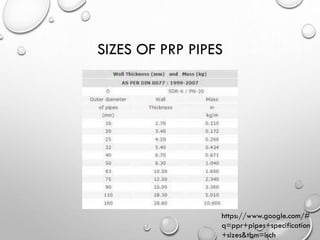 SIZES OF PRP PIPES
https://www.google.com/#
q=ppr+pipes+specification
+sizes&tbm=isch
 