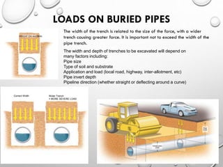 LOADS ON BURIED PIPES
WEIGHT ON MATERIAL
The width of the trench is related to the size of the force, with a wider
trench causing greater force. It is important not to exceed the width of the
pipe trench.
Correct Width Wider Trench
= MORE SEVERE LOAD
The width and depth of trenches to be excavated will depend on
many factors including:
Pipe size
Type of soil and substrate
Application and load (local road, highway, inter-allotment, etc)
Pipe invert depth
Pipeline direction (whether straight or deflecting around a curve)
 