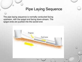 Pipe Laying Sequence
The pipe laying sequence is normally conducted facing
upstream, with the spigot end facing down-stream. The
spigot ends are pushed into the socket end.
Progress
Push home
 