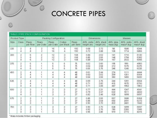 Cement Lined Pipe Weight Chart