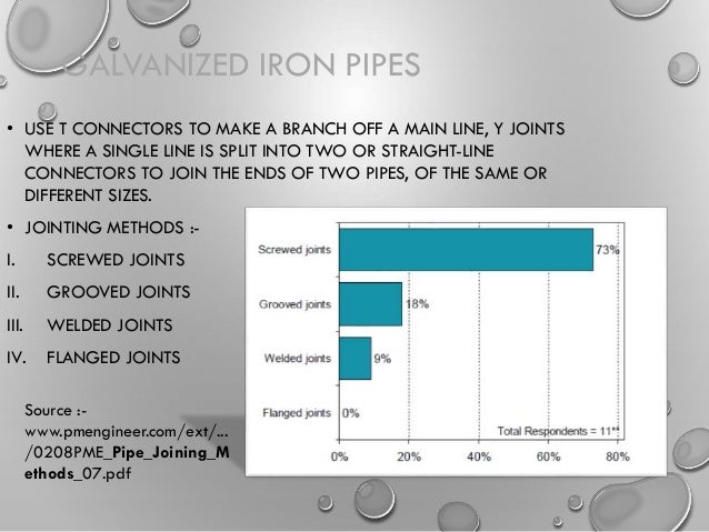 Types Of Pipes